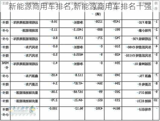 新能源商用车排名,新能源商用车排名十强-第2张图片-苏希特新能源