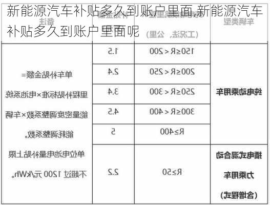 新能源汽车补贴多久到账户里面,新能源汽车补贴多久到账户里面呢-第1张图片-苏希特新能源