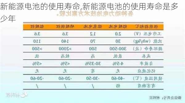 新能源电池的使用寿命,新能源电池的使用寿命是多少年-第1张图片-苏希特新能源