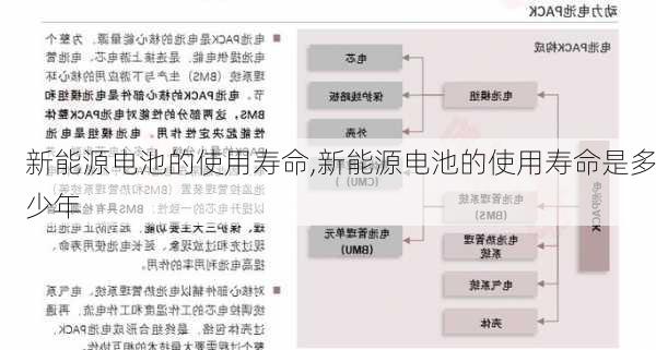 新能源电池的使用寿命,新能源电池的使用寿命是多少年-第3张图片-苏希特新能源