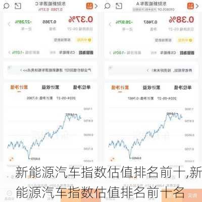 新能源汽车指数估值排名前十,新能源汽车指数估值排名前十名-第1张图片-苏希特新能源