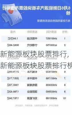 新能源板块股票排行,新能源板块股票排行榜-第1张图片-苏希特新能源