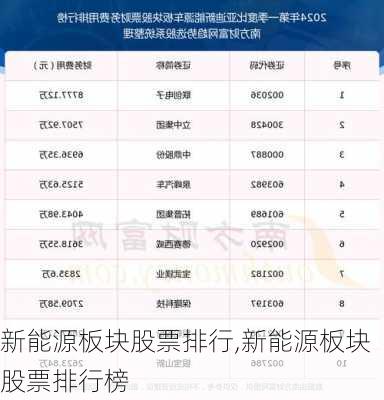 新能源板块股票排行,新能源板块股票排行榜-第3张图片-苏希特新能源