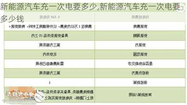 新能源汽车充一次电要多少,新能源汽车充一次电要多少钱