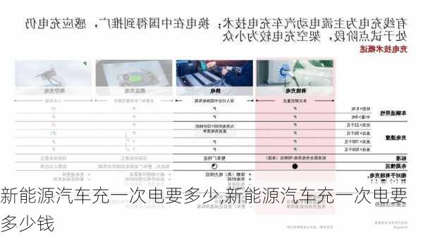 新能源汽车充一次电要多少,新能源汽车充一次电要多少钱-第2张图片-苏希特新能源