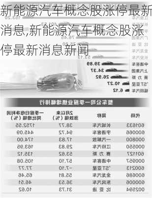 新能源汽车概念股涨停最新消息,新能源汽车概念股涨停最新消息新闻-第3张图片-苏希特新能源