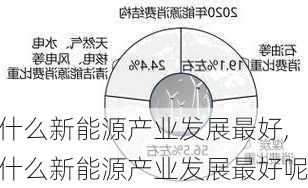 什么新能源产业发展最好,什么新能源产业发展最好呢-第2张图片-苏希特新能源