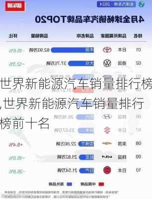世界新能源汽车销量排行榜,世界新能源汽车销量排行榜前十名