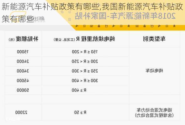 新能源汽车补贴政策有哪些,我国新能源汽车补贴政策有哪些-第1张图片-苏希特新能源