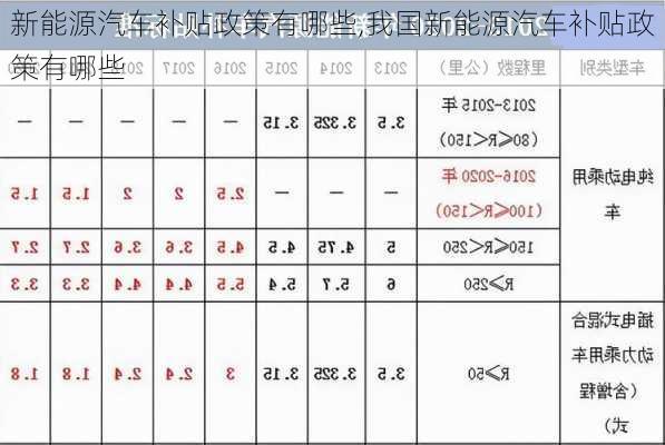 新能源汽车补贴政策有哪些,我国新能源汽车补贴政策有哪些-第2张图片-苏希特新能源