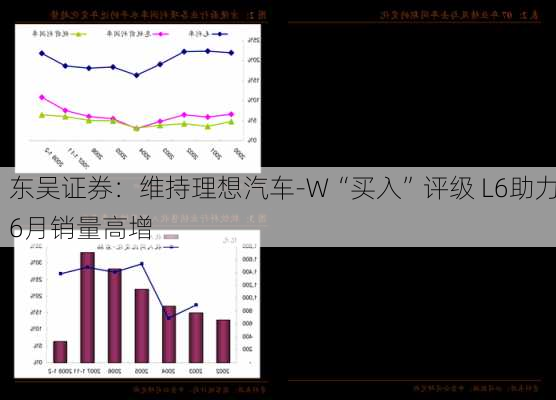 东吴证券：维持理想汽车-W“买入”评级 L6助力6月销量高增-第3张图片-苏希特新能源