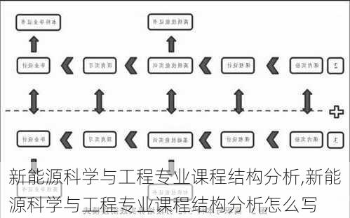 新能源科学与工程专业课程结构分析,新能源科学与工程专业课程结构分析怎么写-第1张图片-苏希特新能源