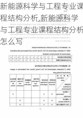 新能源科学与工程专业课程结构分析,新能源科学与工程专业课程结构分析怎么写-第3张图片-苏希特新能源