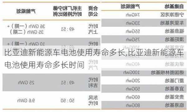 比亚迪新能源车电池使用寿命多长,比亚迪新能源车电池使用寿命多长时间-第2张图片-苏希特新能源