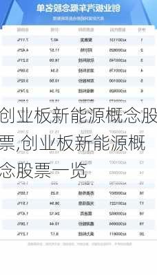 创业板新能源概念股票,创业板新能源概念股票一览-第2张图片-苏希特新能源