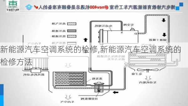 新能源汽车空调系统的检修,新能源汽车空调系统的检修方法-第1张图片-苏希特新能源