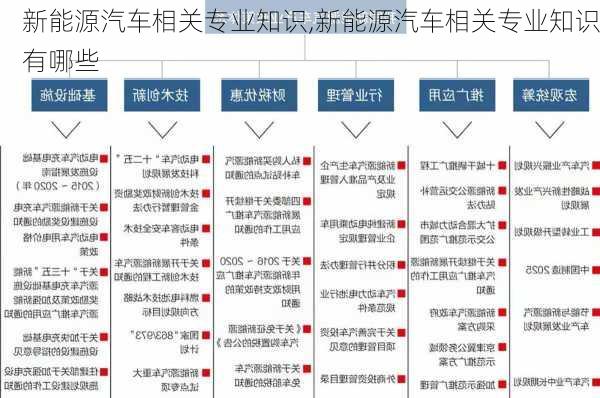 新能源汽车相关专业知识,新能源汽车相关专业知识有哪些-第3张图片-苏希特新能源