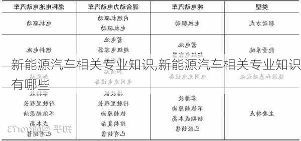 新能源汽车相关专业知识,新能源汽车相关专业知识有哪些-第2张图片-苏希特新能源