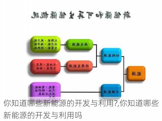 你知道哪些新能源的开发与利用?,你知道哪些新能源的开发与利用吗-第2张图片-苏希特新能源