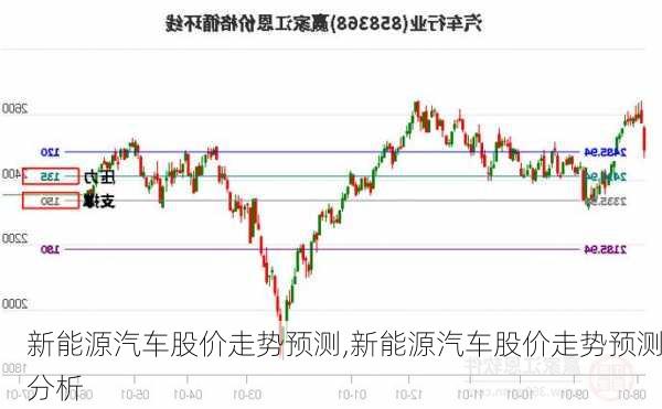 新能源汽车股价走势预测,新能源汽车股价走势预测分析-第2张图片-苏希特新能源