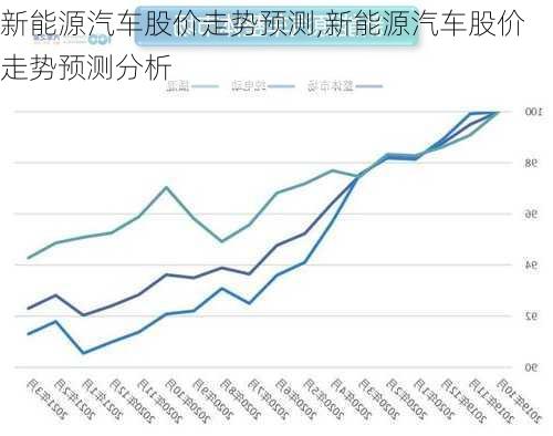 新能源汽车股价走势预测,新能源汽车股价走势预测分析-第3张图片-苏希特新能源