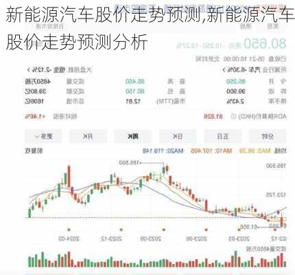 新能源汽车股价走势预测,新能源汽车股价走势预测分析