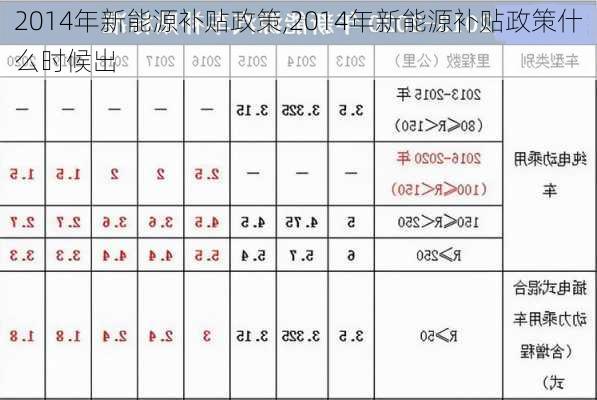 2014年新能源补贴政策,2014年新能源补贴政策什么时候出-第2张图片-苏希特新能源