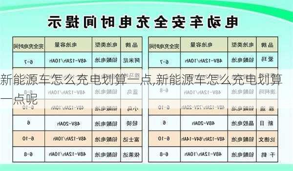 新能源车怎么充电划算一点,新能源车怎么充电划算一点呢-第1张图片-苏希特新能源