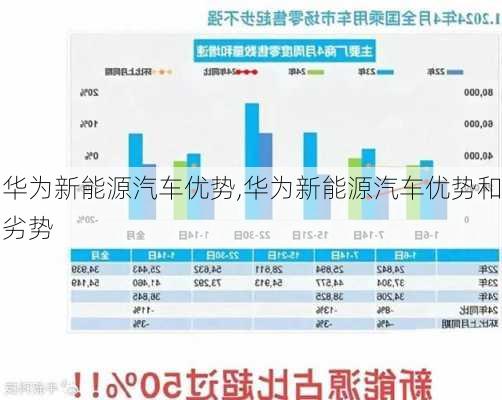 华为新能源汽车优势,华为新能源汽车优势和劣势-第2张图片-苏希特新能源