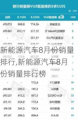 新能源汽车8月份销量排行,新能源汽车8月份销量排行榜