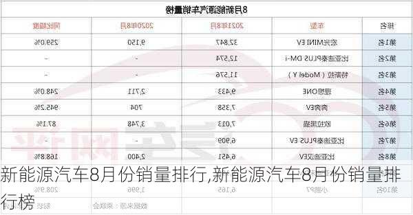 新能源汽车8月份销量排行,新能源汽车8月份销量排行榜-第3张图片-苏希特新能源