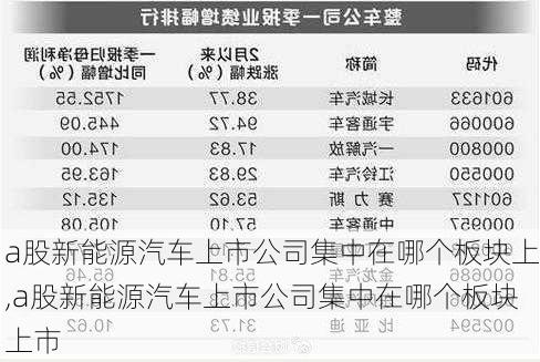 a股新能源汽车上市公司集中在哪个板块上,a股新能源汽车上市公司集中在哪个板块上市-第2张图片-苏希特新能源