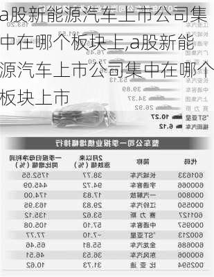 a股新能源汽车上市公司集中在哪个板块上,a股新能源汽车上市公司集中在哪个板块上市-第3张图片-苏希特新能源