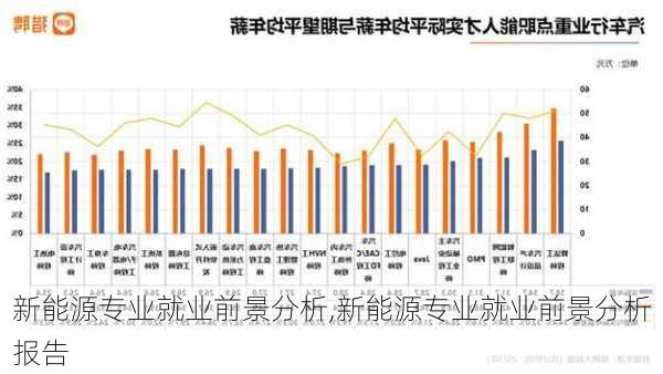 新能源专业就业前景分析,新能源专业就业前景分析报告-第2张图片-苏希特新能源