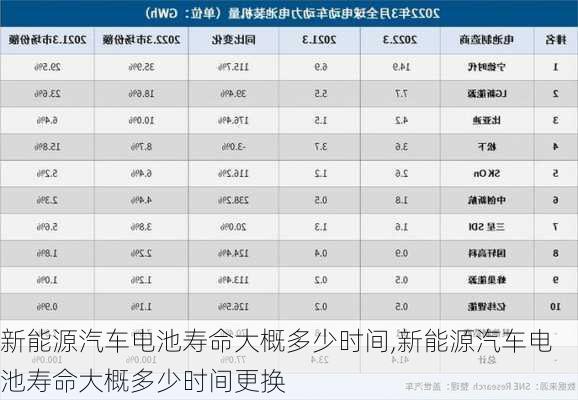 新能源汽车电池寿命大概多少时间,新能源汽车电池寿命大概多少时间更换-第2张图片-苏希特新能源