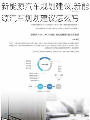 新能源汽车规划建议,新能源汽车规划建议怎么写-第1张图片-苏希特新能源