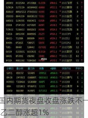 国内期货夜盘收盘涨跌不一 乙二醇涨超1%-第1张图片-苏希特新能源