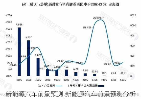 新能源汽车前景预测,新能源汽车前景预测分析-第2张图片-苏希特新能源