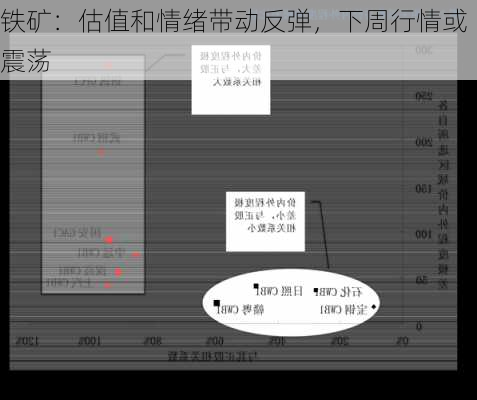 铁矿：估值和情绪带动反弹，下周行情或震荡-第1张图片-苏希特新能源