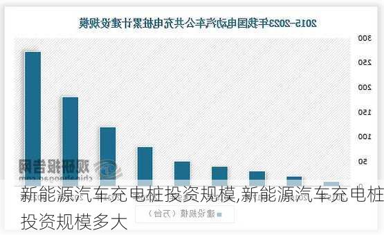 新能源汽车充电桩投资规模,新能源汽车充电桩投资规模多大