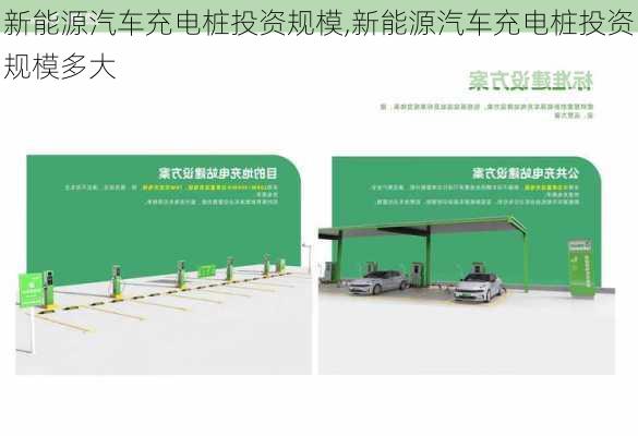 新能源汽车充电桩投资规模,新能源汽车充电桩投资规模多大-第2张图片-苏希特新能源