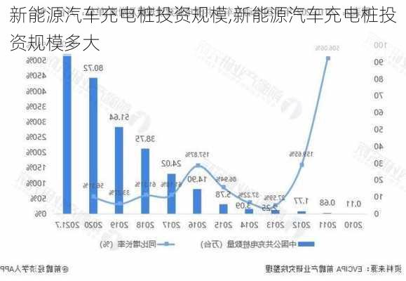 新能源汽车充电桩投资规模,新能源汽车充电桩投资规模多大-第3张图片-苏希特新能源