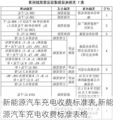 新能源汽车充电收费标准表,新能源汽车充电收费标准表格