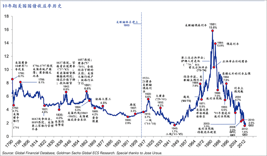 美国五年期国债收益率：下跌 10 个基点，报 4.22%-第1张图片-苏希特新能源