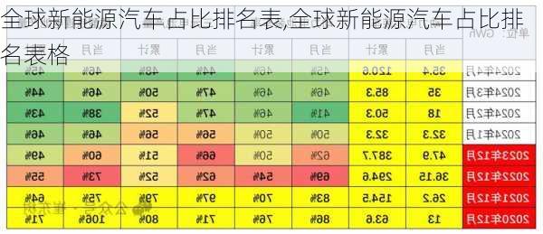 全球新能源汽车占比排名表,全球新能源汽车占比排名表格-第3张图片-苏希特新能源