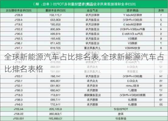 全球新能源汽车占比排名表,全球新能源汽车占比排名表格-第2张图片-苏希特新能源