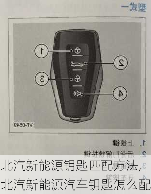 北汽新能源钥匙匹配方法,北汽新能源汽车钥匙怎么配-第1张图片-苏希特新能源