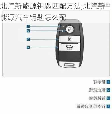 北汽新能源钥匙匹配方法,北汽新能源汽车钥匙怎么配-第3张图片-苏希特新能源