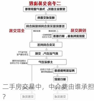 二手房交易中，中介费由谁承担？-第3张图片-苏希特新能源