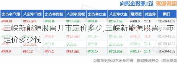 三峡新能源股票开市定价多少,三峡新能源股票开市定价多少钱-第1张图片-苏希特新能源